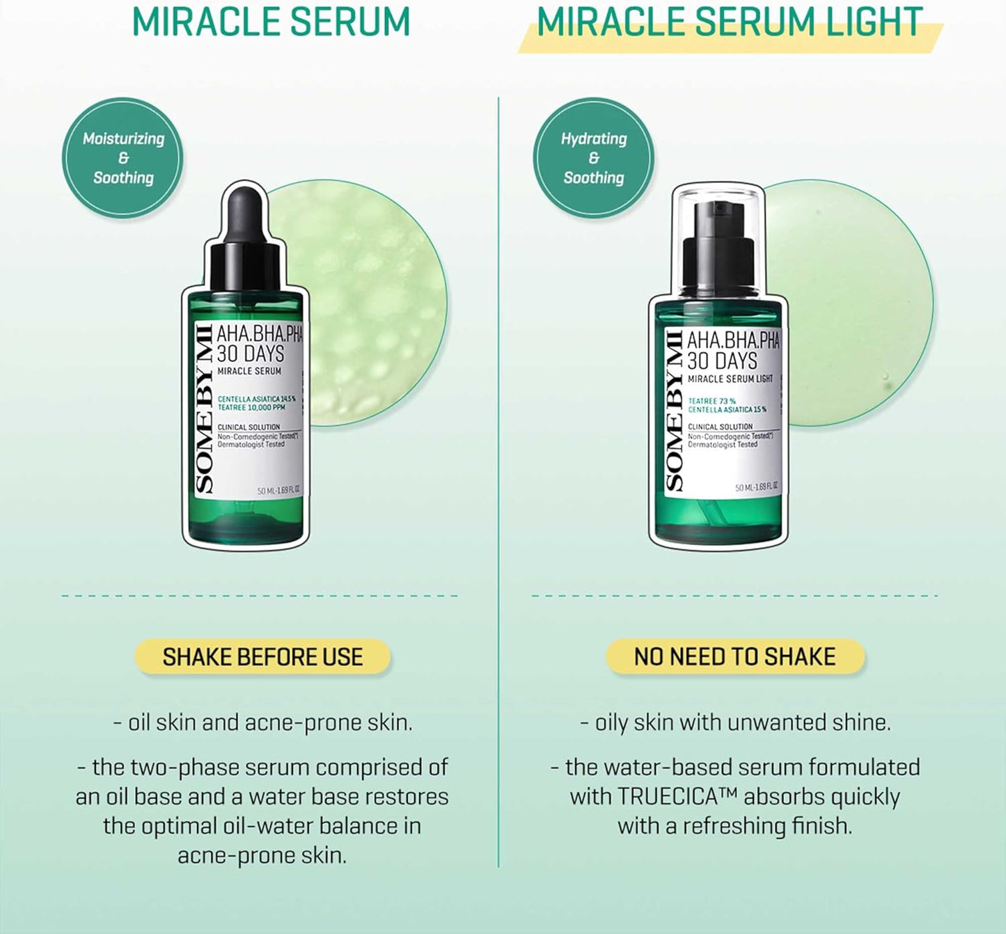 SOME BY MI AHA-BHA-PHA 30 Days Miracle Serum Light – 50ml exfoliating and acne-care serum for sensitive skin