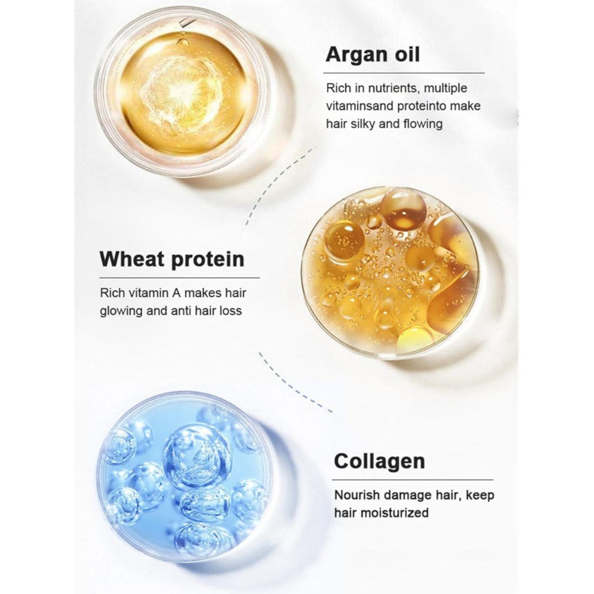 Karseell Collagen Hair Mask – Deep Repair & Nourishment 500ml packaging