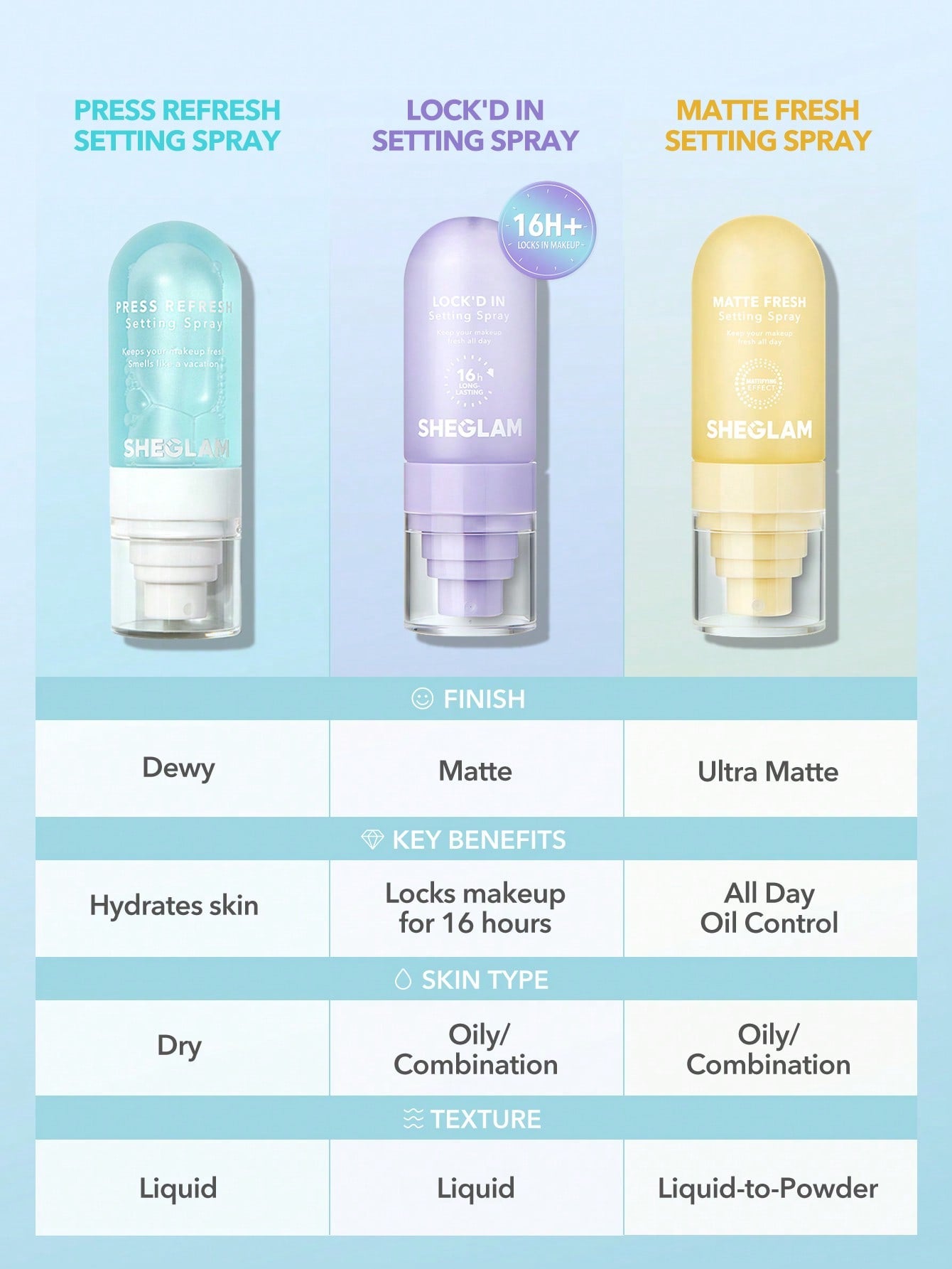 SHEGLAM Lock'd In Setting Spray bottle packaging