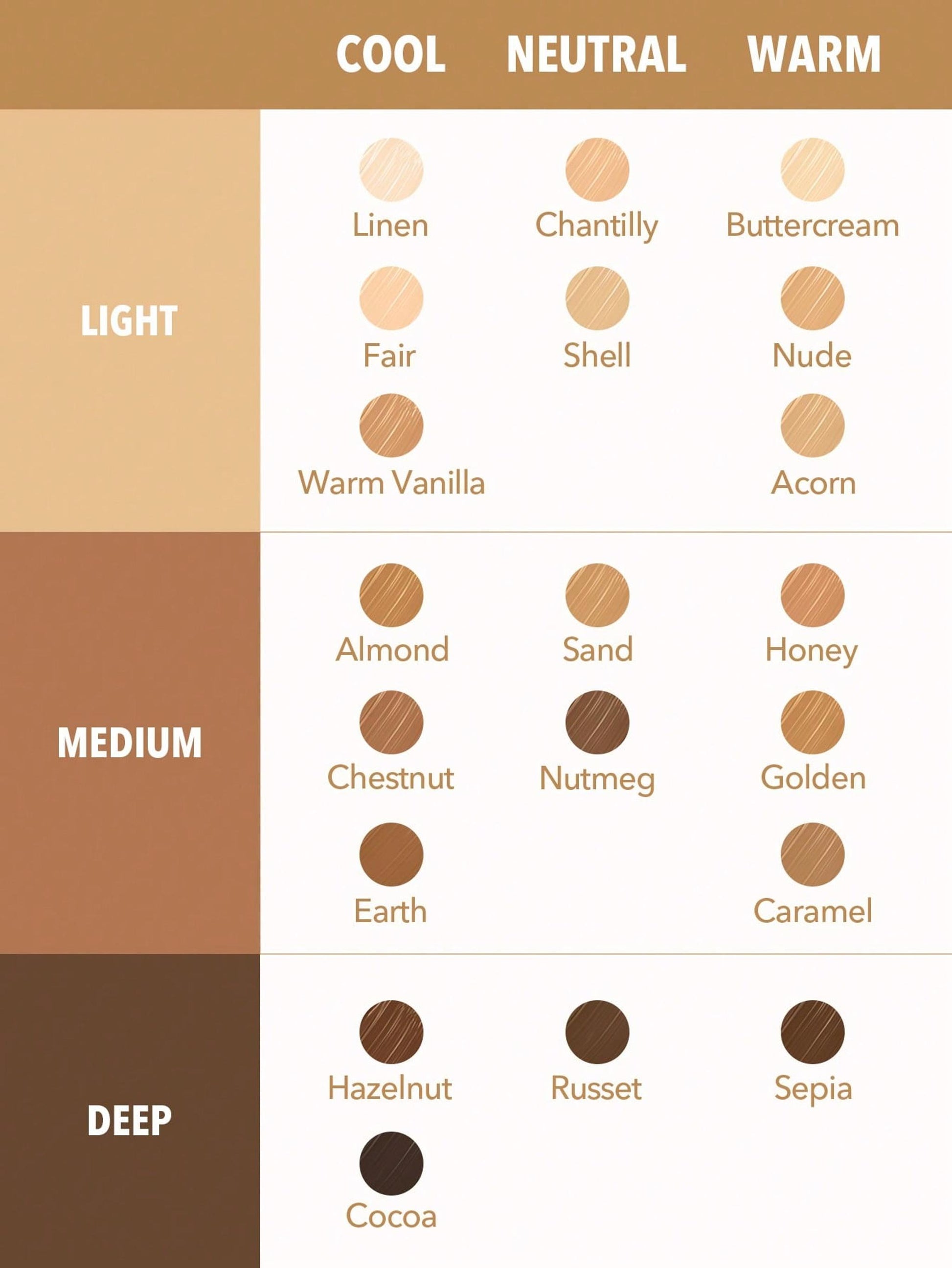 "SHEGLAM Perfect Skin High Coverage Concealer shade chart showing light, medium, and deep tones across cool, neutral, and warm undertones."