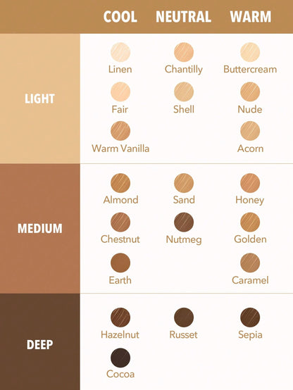 "SHEGLAM Perfect Skin High Coverage Concealer shade chart showing light, medium, and deep tones across cool, neutral, and warm undertones."